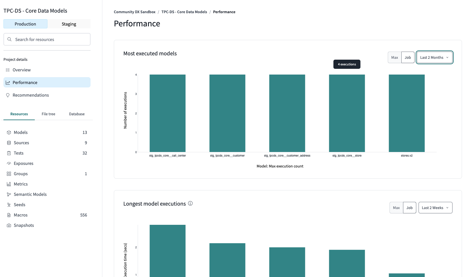 Example of Performance overview page Example of Performance overview page